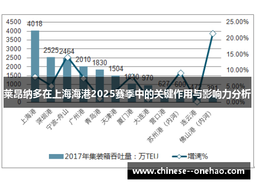 莱昂纳多在上海海港2025赛季中的关键作用与影响力分析