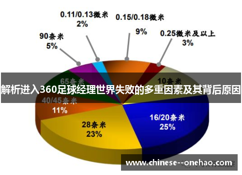 解析进入360足球经理世界失败的多重因素及其背后原因 解析进入360足球经理世界失败的多重因素及其背后原因