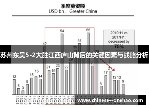 苏州东吴5-2大胜江西庐山背后的关键因素与战略分析 苏州东吴5-2大胜江西庐山背后的关键因素与战略分析