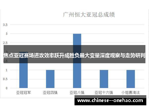 焦点亚冠赛场进攻效率跃升成胜负最大变量深度观察与走势研判