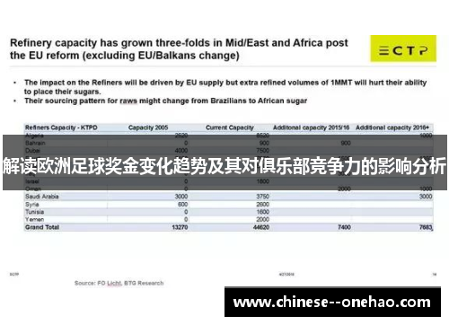 解读欧洲足球奖金变化趋势及其对俱乐部竞争力的影响分析