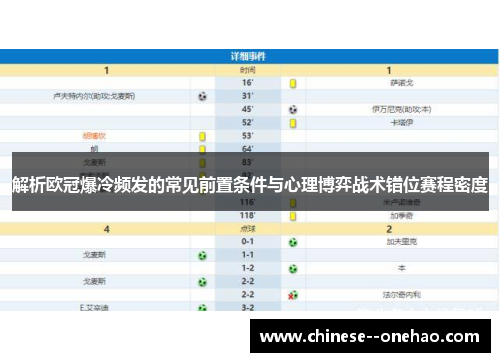 解析欧冠爆冷频发的常见前置条件与心理博弈战术错位赛程密度