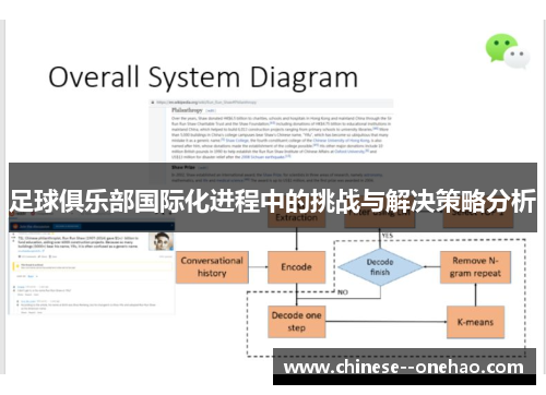 足球俱乐部国际化进程中的挑战与解决策略分析