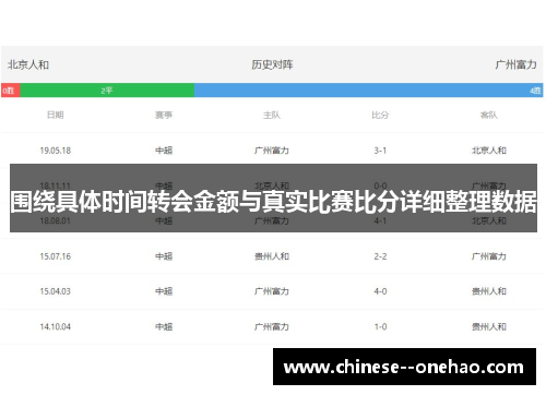 围绕具体时间转会金额与真实比赛比分详细整理数据 围绕具体时间转会金额与真实比赛比分详细整理数据