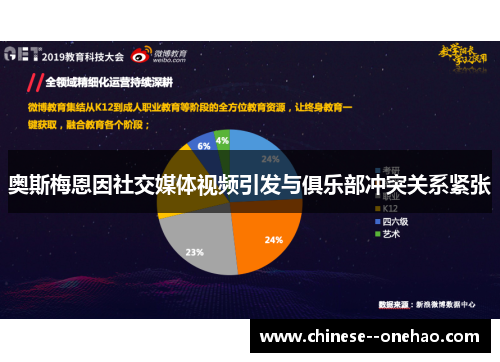 奥斯梅恩因社交媒体视频引发与俱乐部冲突关系紧张