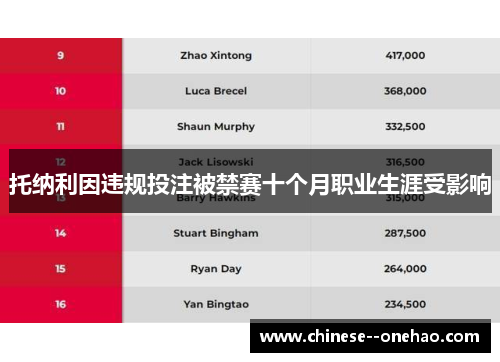 托纳利因违规投注被禁赛十个月职业生涯受影响