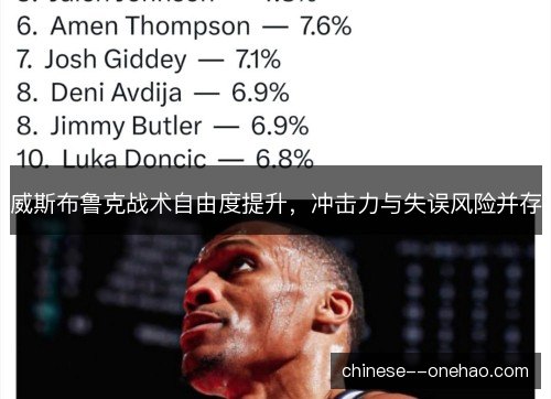 威斯布鲁克战术自由度提升，冲击力与失误风险并存
